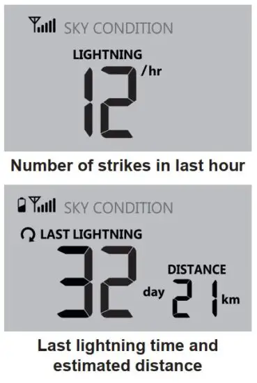 FIG 61 LIGHTNING DETECT MODE