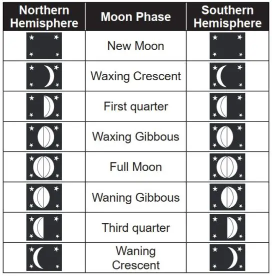 FIG 63 MOON PHASE