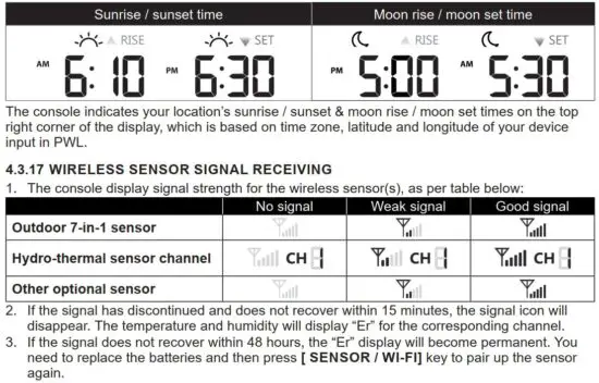 FIG 64 SUNRISE SUNSET & MOON RISE MOON SET TIME