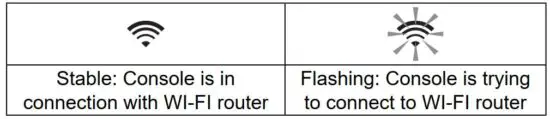 FIG 66 WI-FI CONNECTION STATUS