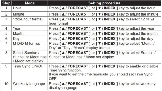 FIG 67 TIME, DATE AND GENERAL SETTING