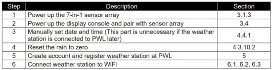 FIG 7 QUICK START GUIDE
