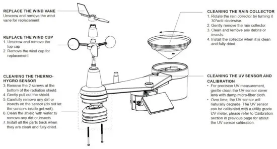 FIG 82 WIRELESS 7-IN-1 SENSOR ARRAY MAINTENANCE