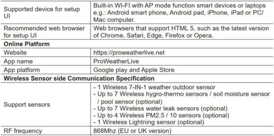 FIG 86 SPECIFICATIONS