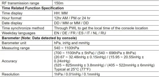 FIG 87 SPECIFICATIONS