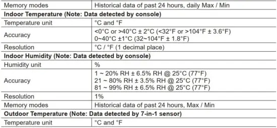 FIG 88 SPECIFICATIONS