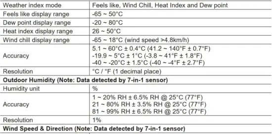 FIG 89 SPECIFICATIONS