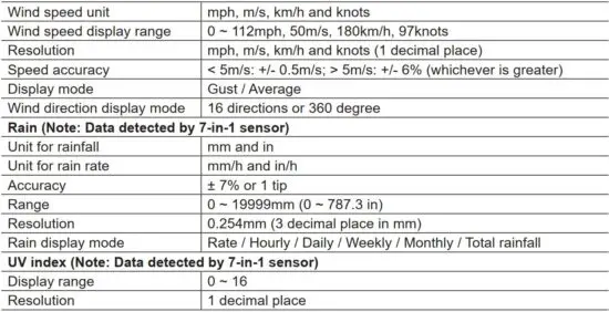 FIG 90 SPECIFICATIONS