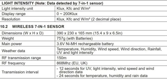 FIG 91 SPECIFICATIONS