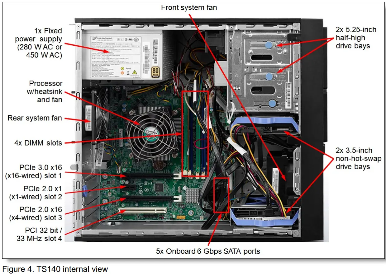 Lenovo ThinkServer TS140 Tower Server - fig 4