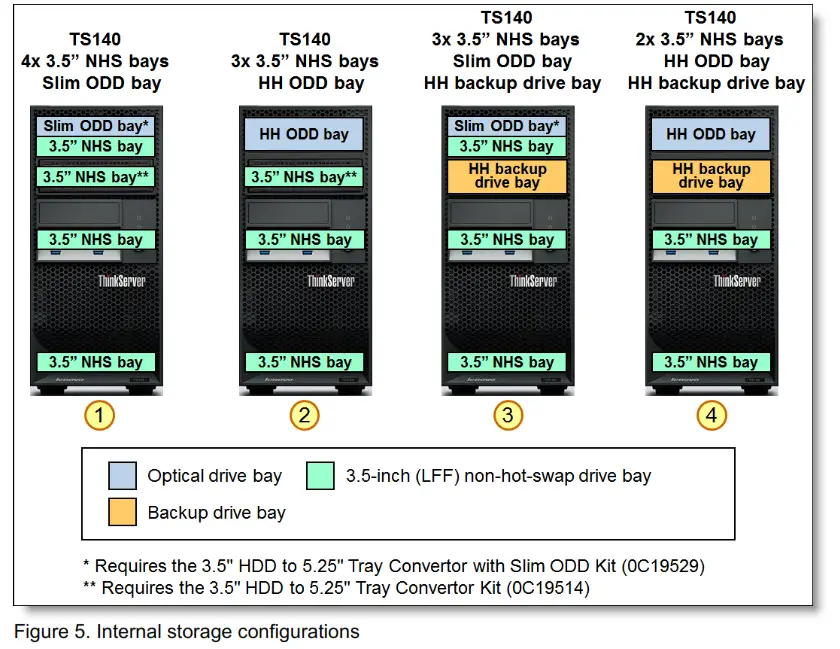 Lenovo ThinkServer TS140 Tower Server - fig5