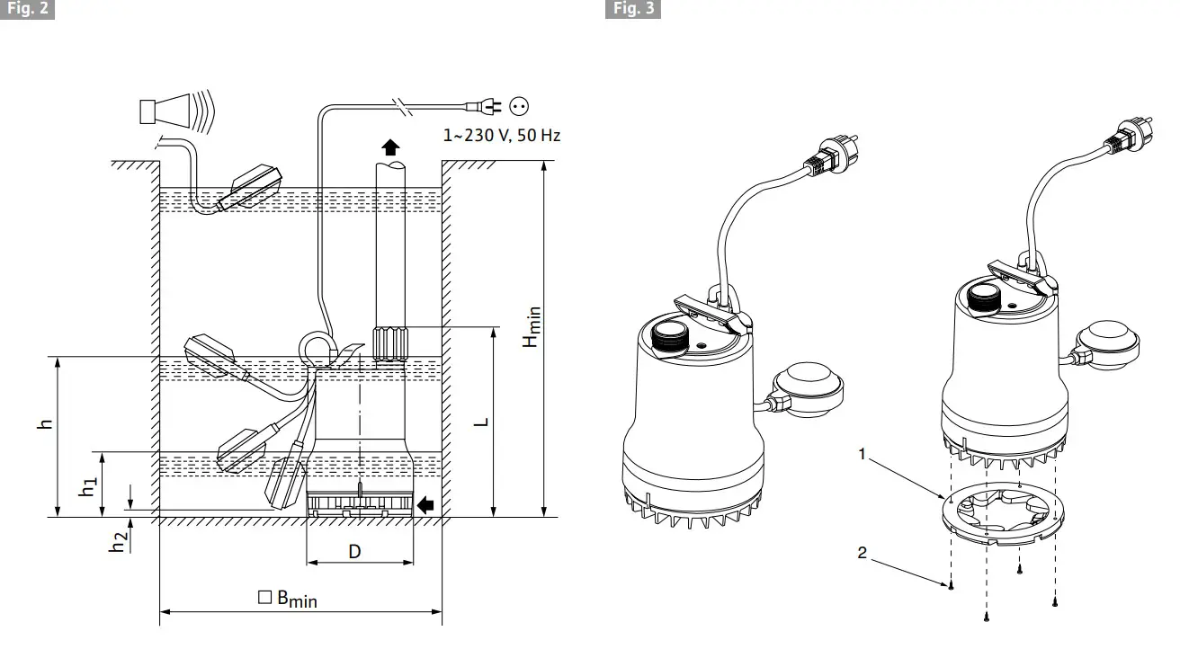 wilo Drain TM 32 Submersible Pumps - Figure 2