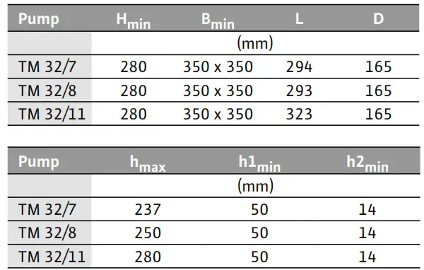 wilo Drain TM 32 Submersible Pumps - Figure 3