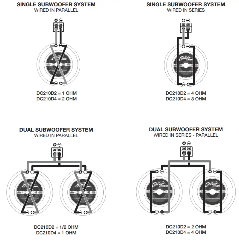 Stinger-DC210D4-10-Inch-Subwoofer-Dual-4-OHM-Voice-Coils-FIG4