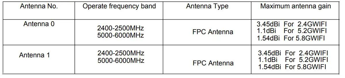 KHADAS Edge2 Maker Kit - Antennas