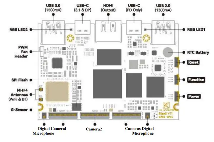 KHADAS Edge2 Maker Kit - Interfaces