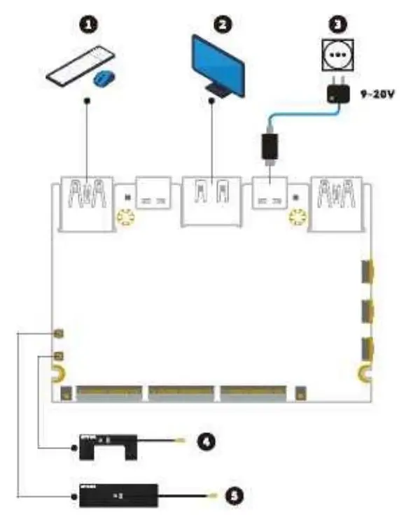 KHADAS Edge2 Maker Kit - overview