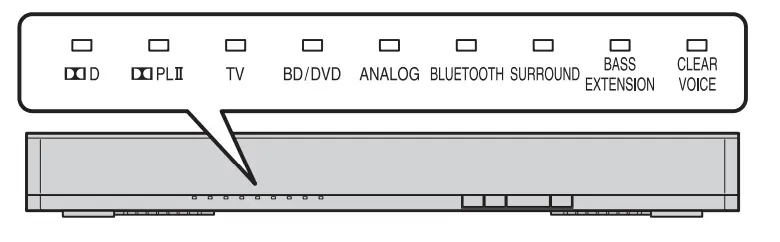 Yamaha SRT-700 TV Speaker Base with Dual Built-in Subwoofers-11