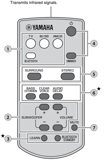 Yamaha SRT-700 TV Speaker Base with Dual Built-in Subwoofers-17