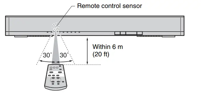 Yamaha SRT-700 TV Speaker Base with Dual Built-in Subwoofers-2