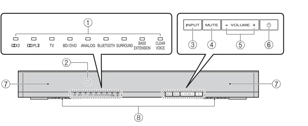 Yamaha SRT-700 TV Speaker Base with Dual Built-in Subwoofers-3