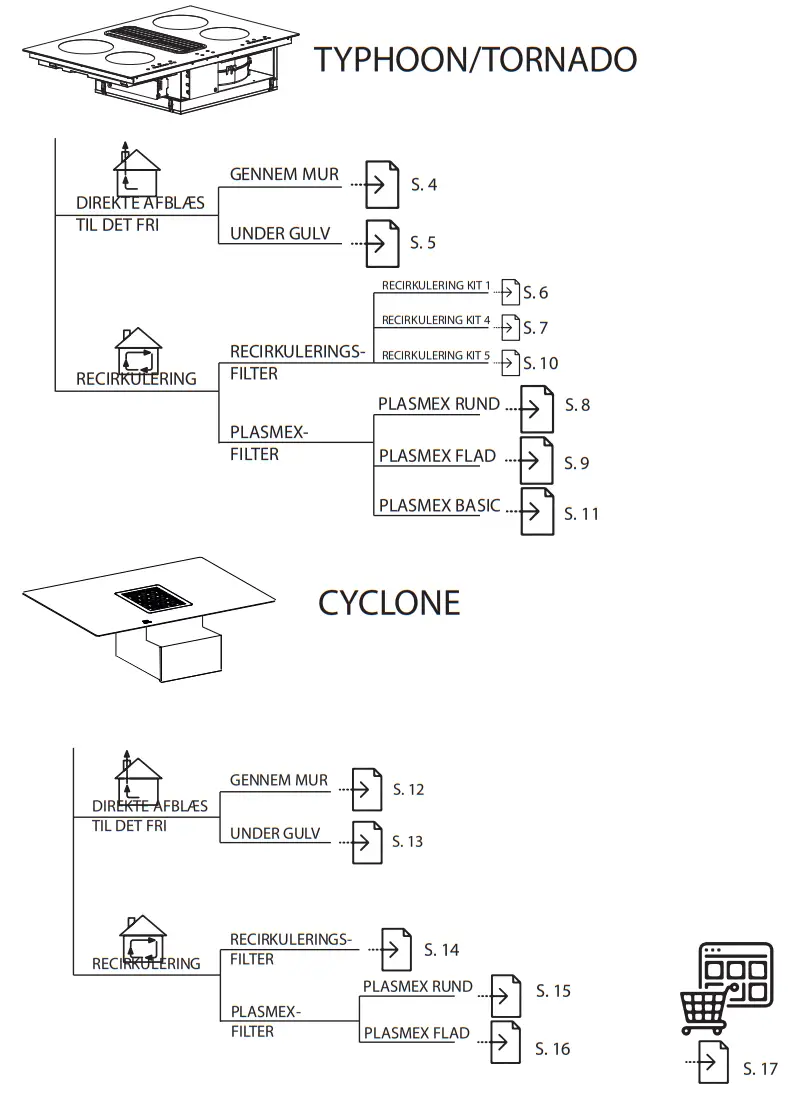 Thermex DOWNDRAFT Kits - fig