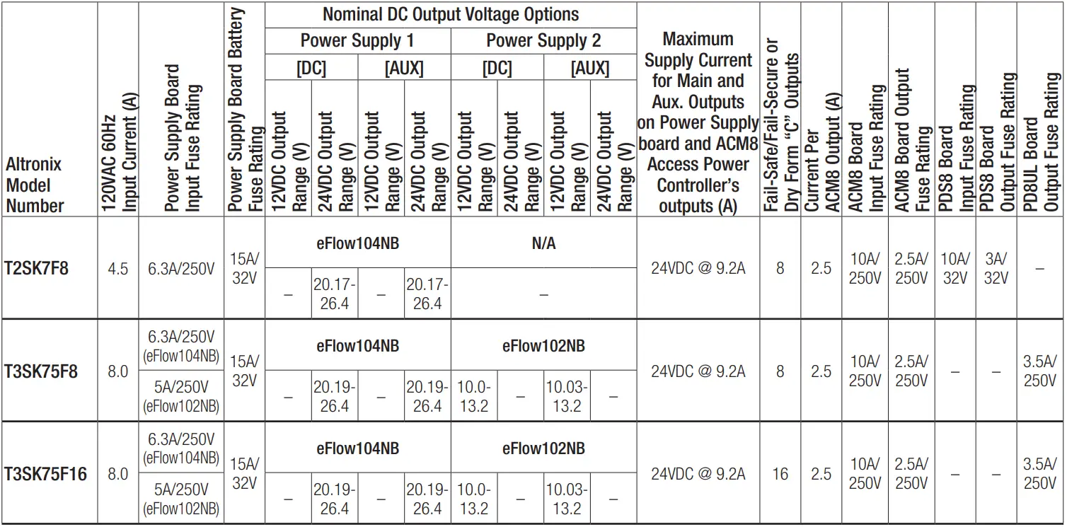 Altronix TROVE Software House Kits fig 9