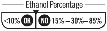 Ethanol Percentage