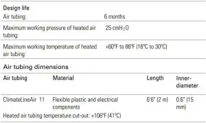 FIG 4 Technical specifications