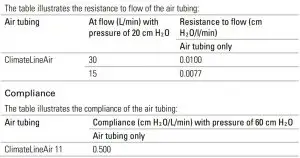 FIG 5 Resistance to flow