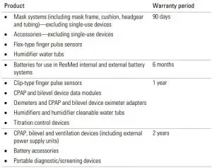 FIG 7 Limited warranty