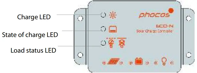 Display Functions in normal operation
