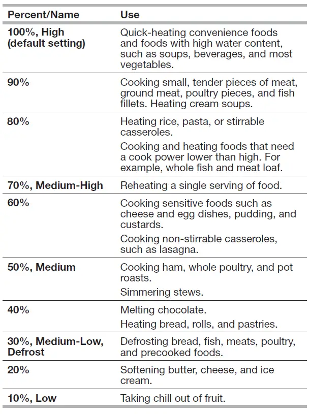 Whirlpool-WOC54EC0HS-Built-In-Electric-Microwave-Oven-FIG-7