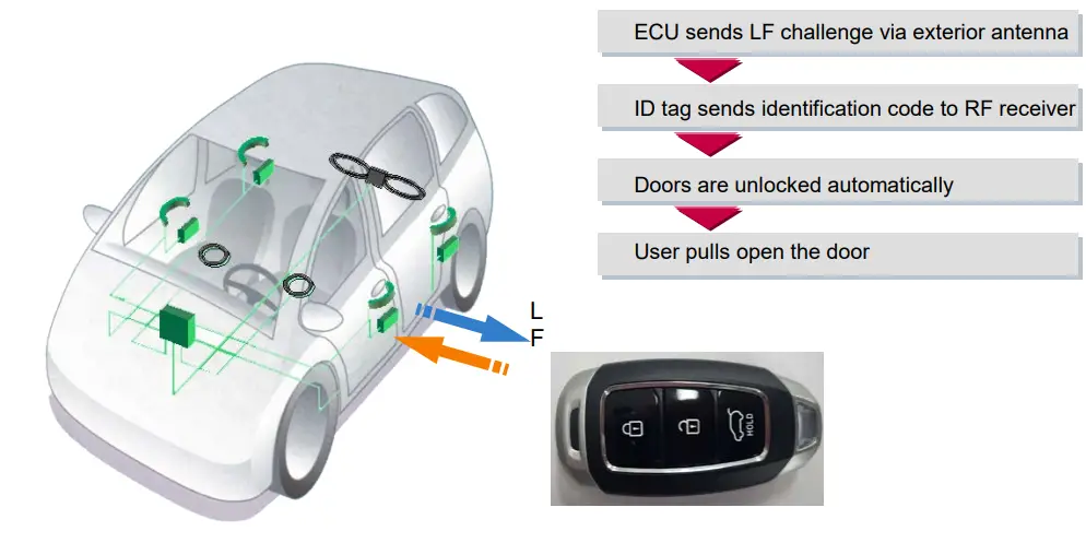 Continental-TOKEN,-TOKEN-Plus-Fob-FIG-1