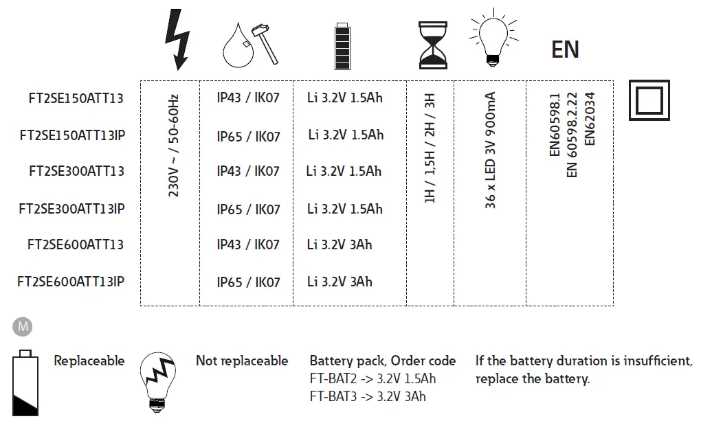 EATON FlexiTech Safety Escape AT 10