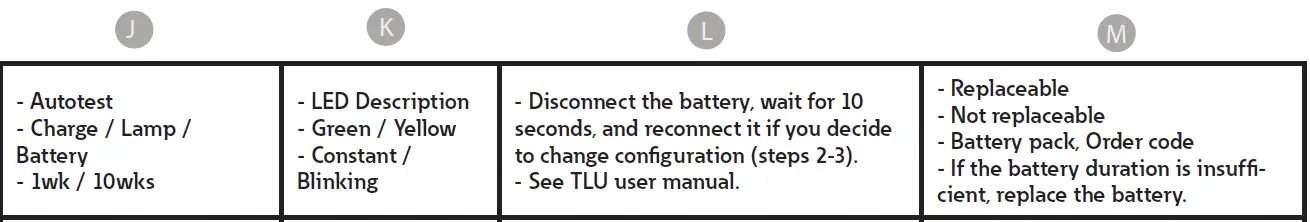 EATON FlexiTech Safety Escape AT 13