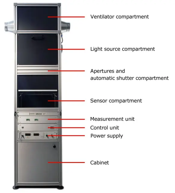 Hukseflux ISO 9847 Pyranometer fig 1