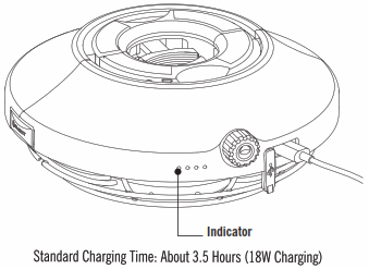 OLIGHT Haloop Rechargeable LED Camping Light - 5