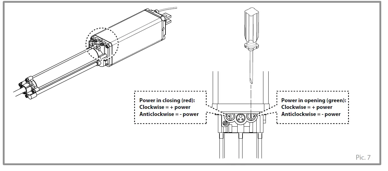 FADINI HINDI 880 SPRINT Oil-Hydraulic-Kit-Operator-for-Swinging-Gates-fig- (8)