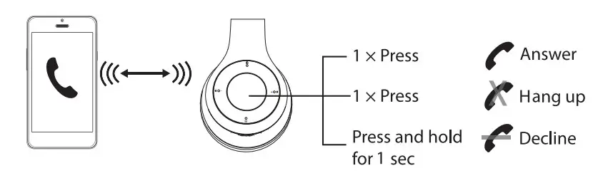 anko 21BF02 Bluetooth Headphone - Figure 3