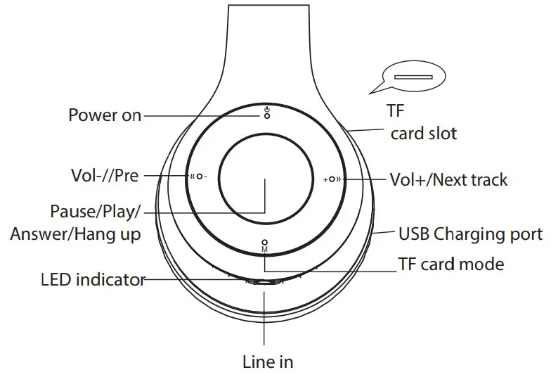 anko 21BF02 Bluetooth Headphone - Figure 5