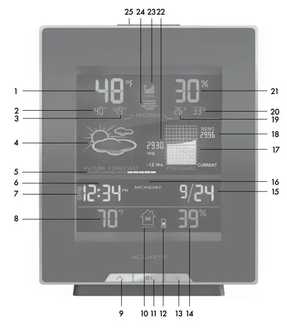 AcuRite 02008 Weather Station -DISPLAY UNIT FRONT