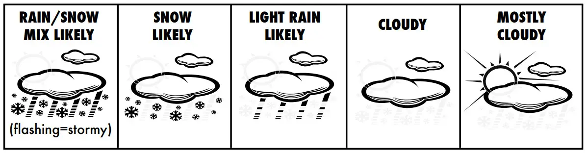 AcuRite 02008 Weather Station -Weather Forecast