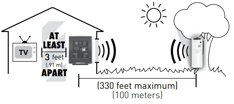 AcuRite 02008 Weather Station - electronic devices
