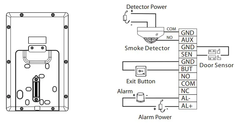 Door Sensor, Exit Button & Alarm Connection