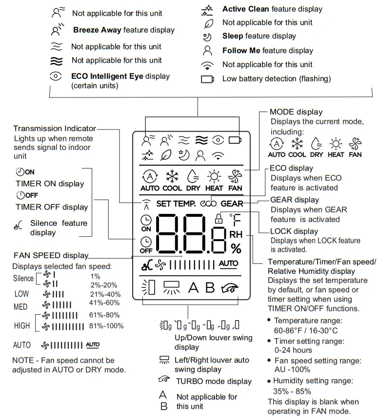 LENNOX 22U49 Mini Split Systems Wireless Indoor Unit Controller-fig2