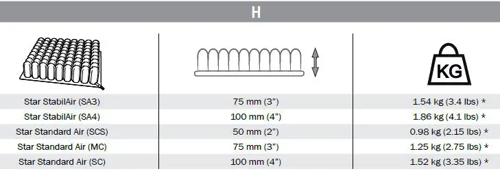 etac Star StabilAir and Star Standard Air-6