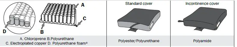 etac Star StabilAir and Star Standard Air-8
