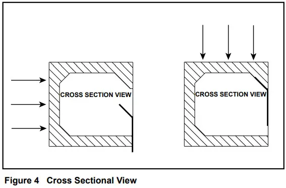 FIRESIDE FMWHNC 60 Non Combustible Mantel - FIGURE 4