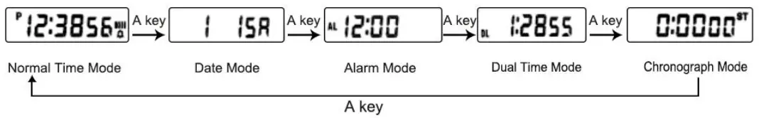 SKMEI 1604 Digital Watch - MODE